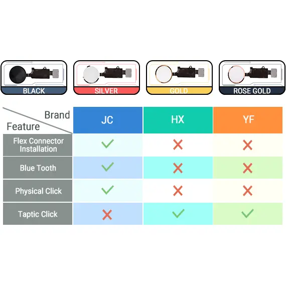 Botón de inicio universal YF con función de retorno para iPhone 7/7 Plus/8/8 Plus - Imagen 7